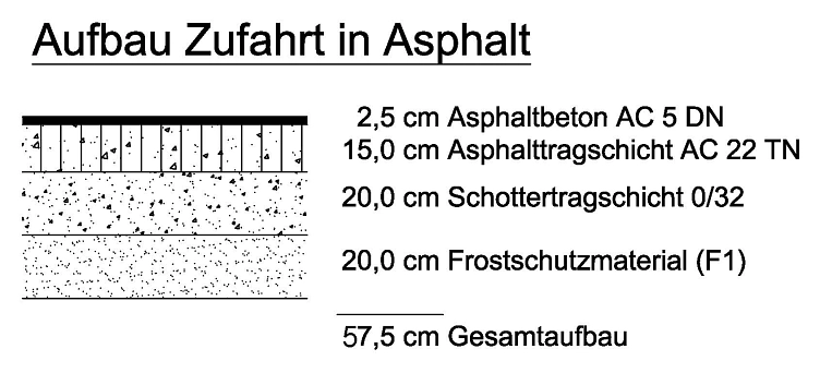 Aufbau Zufahrt Asphalt © Landkreis Harburg
