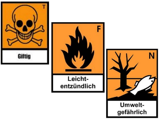 Gefahrensymbole © Landkreis Harburg