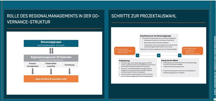 Regionalmanagement & Projektauswahl © Süderelbe AG